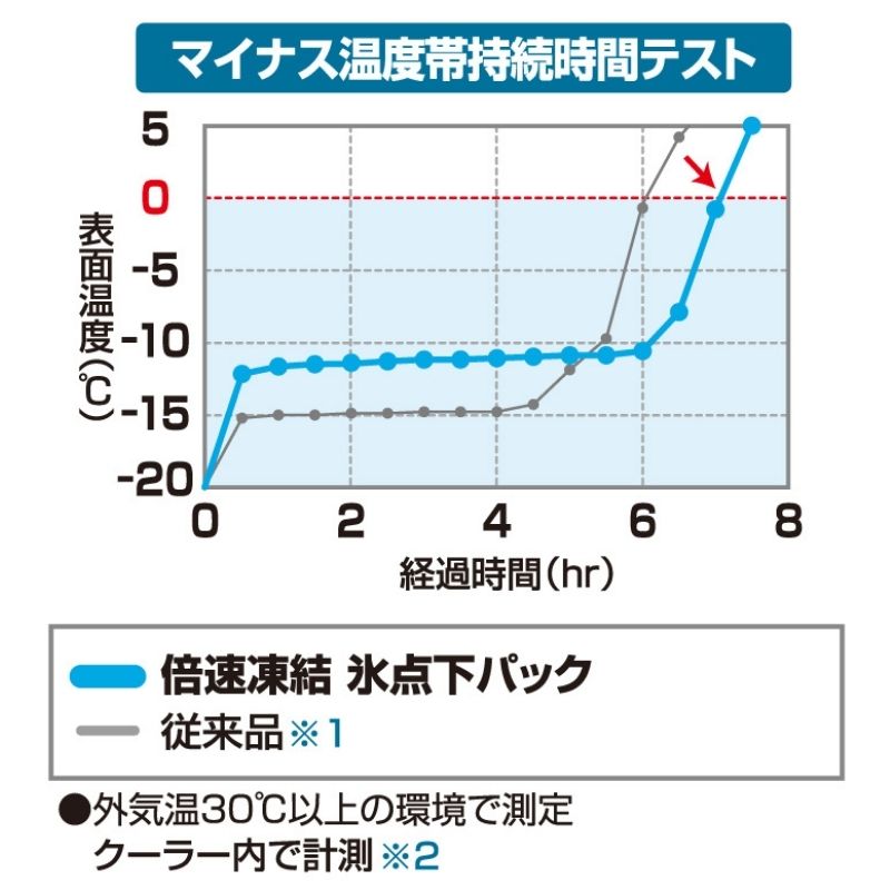 サブ画像5