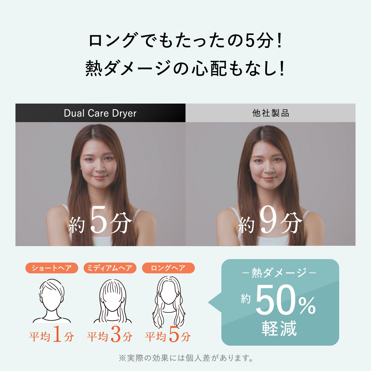 Dual Care Dryer