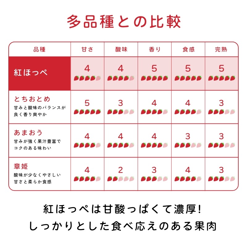 【静岡県産】朝採り完熟紅ほっぺ 中4パックセット（1パックあたり9～12粒）