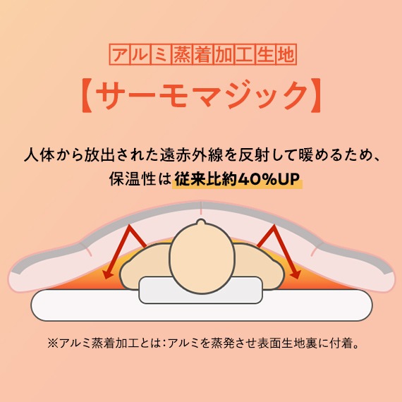 ���ӥ�ե����� �ե륪������ �ܳ� ����Ǥ�� ���󥰥� ��150cm��210cm��