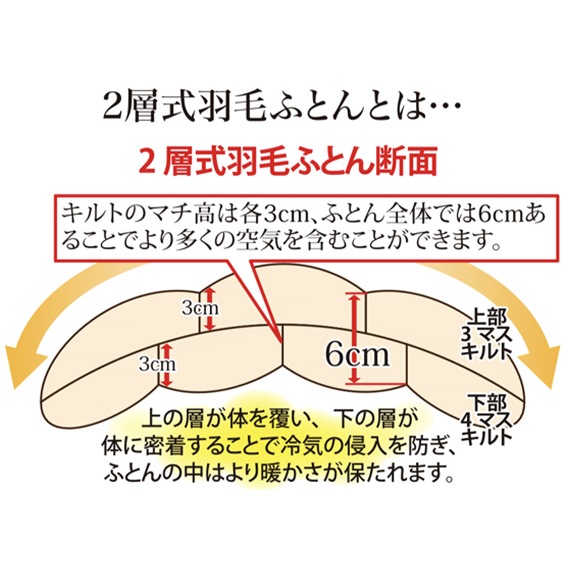 ���ӥ�ե����� �ե륪������ �ܳ� ����Ǥ�� ���󥰥� ��150cm��210cm��