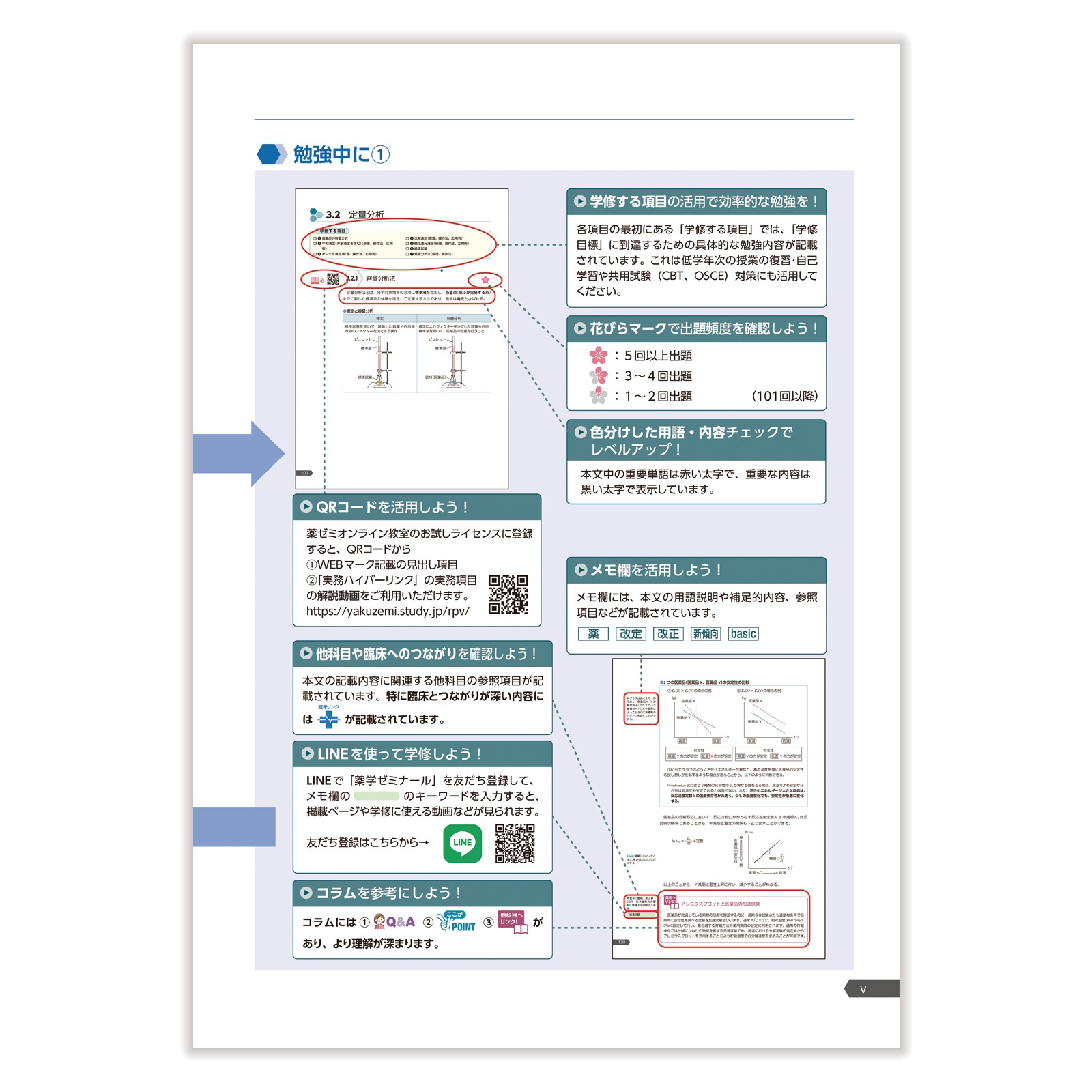 第111回国試対策参考書 〔改訂第15版〕①物理 | 国家試験対策