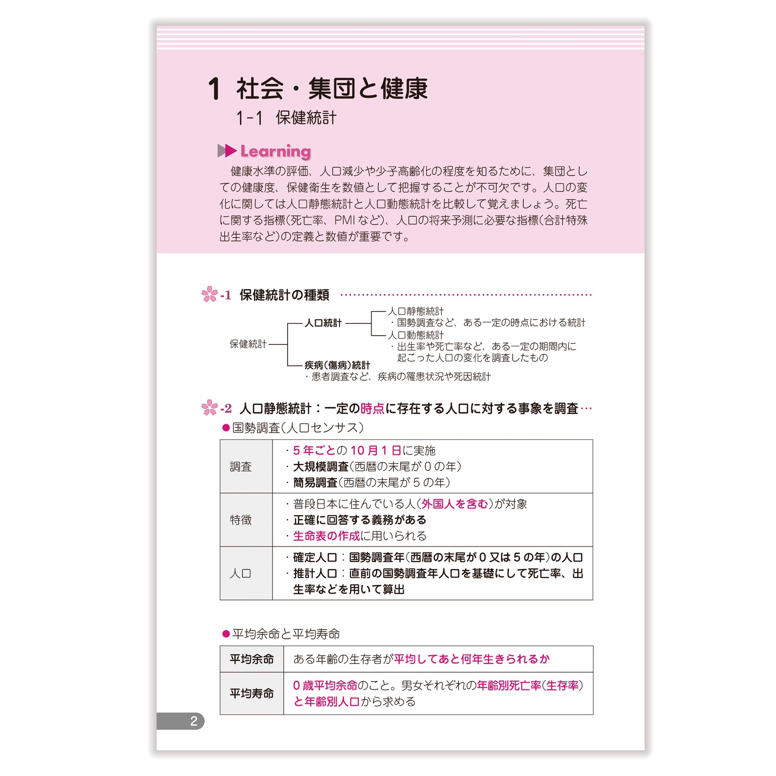 回数別既出問題集 領域別既出問題集〔改訂第13版〕 ④衛生 | 国家試験対策 | 薬