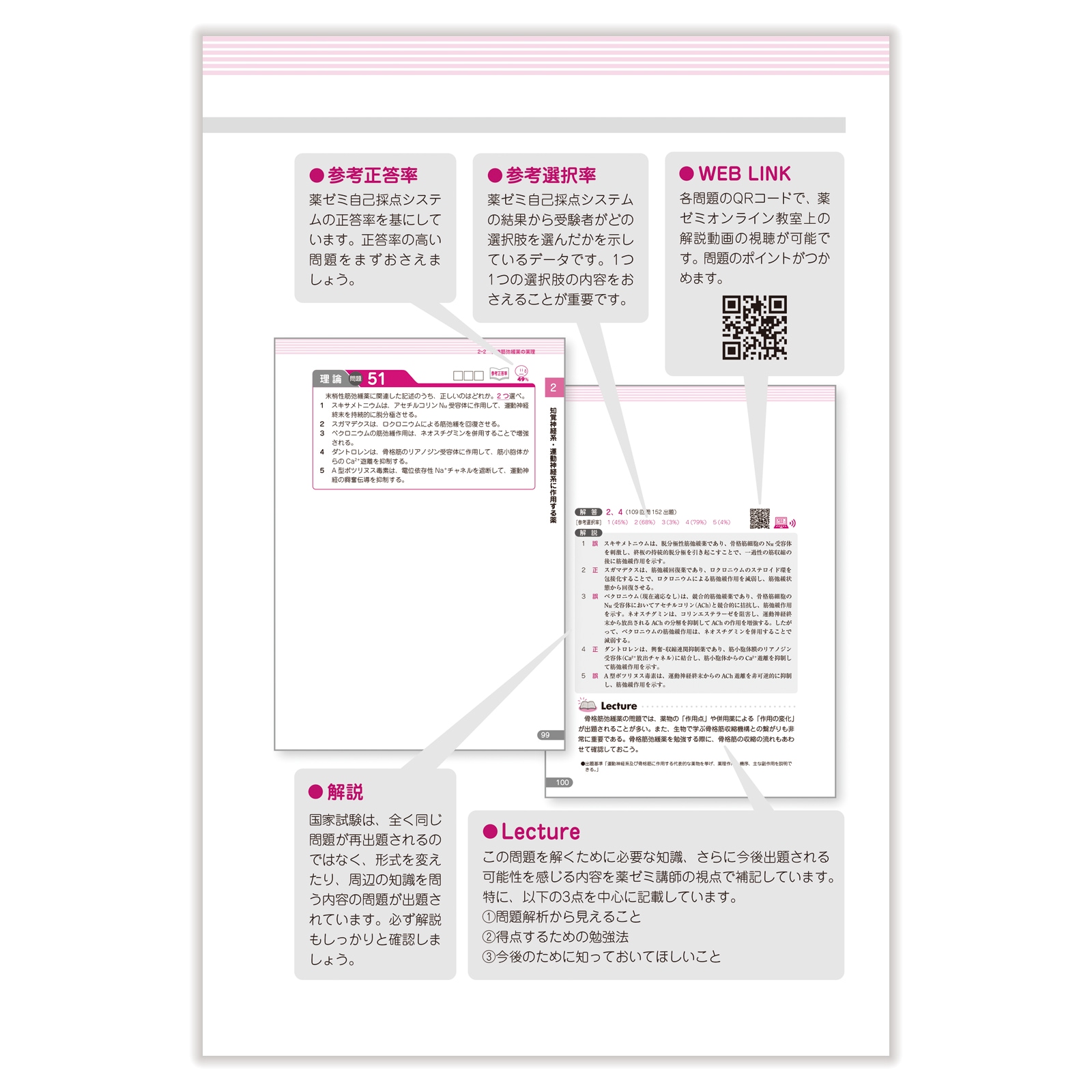 領域別既出問題集〔改訂第13版〕 ⑤薬理 | 国家試験対策 | 薬
