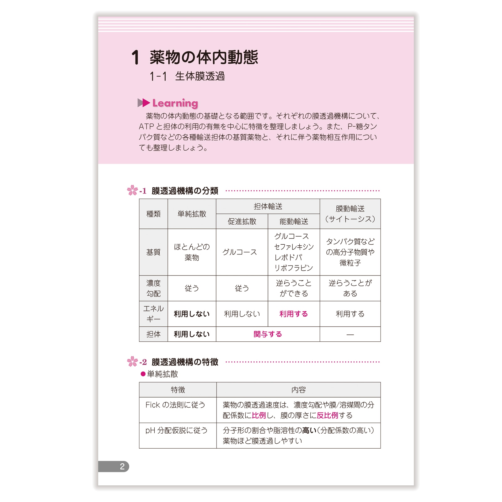 【最新版 改定12版】 薬剤師国家試験 領域別既出問題集 全巻セット 裁断済み 419+XYim8yL.jpg