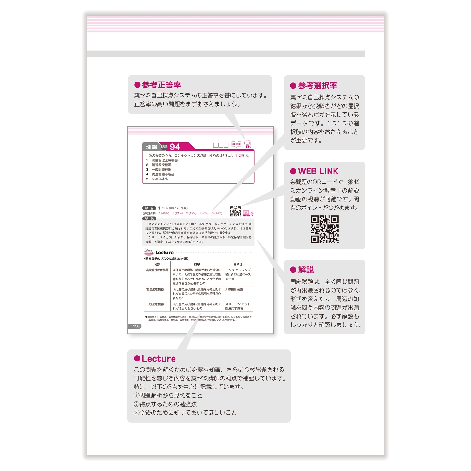 【最新版‼️】領域別既出問題集 103－109回　改訂第13版【裁断済み❗️】 領域別既出問題集〔改訂第13版〕 ⑧法規・制度・倫理 | 国家試験
