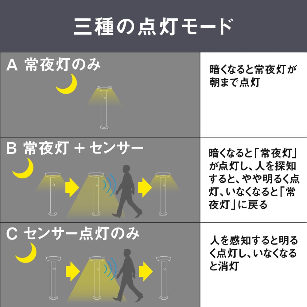 ガーデンソーラーセンサーライト 角型 ムサシ(MUSASHI)｜電源工事不要