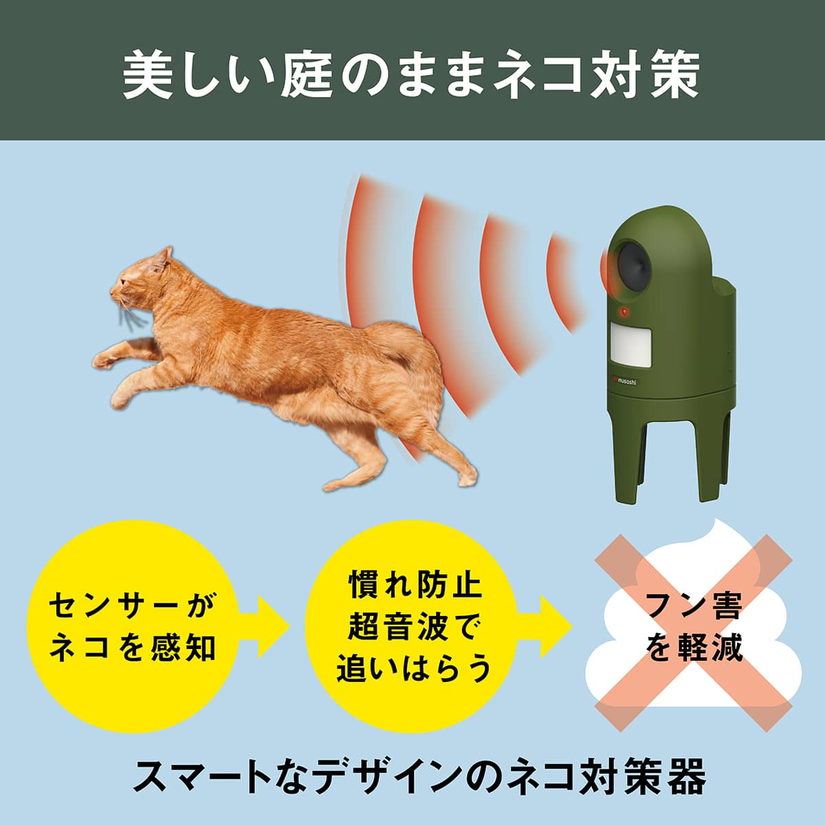 猫しっし ムサシ(MUSASHI)｜スマートデザインの猫よけ装置 - 美しい庭