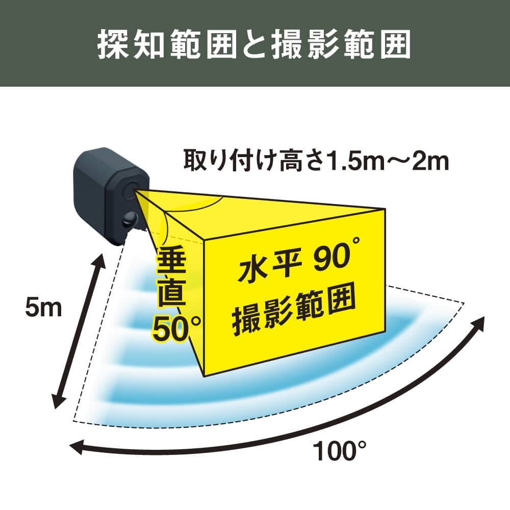 充電式どこでもセンサーWi-Fiカメラ | すべての商品 | GATE FACTORY