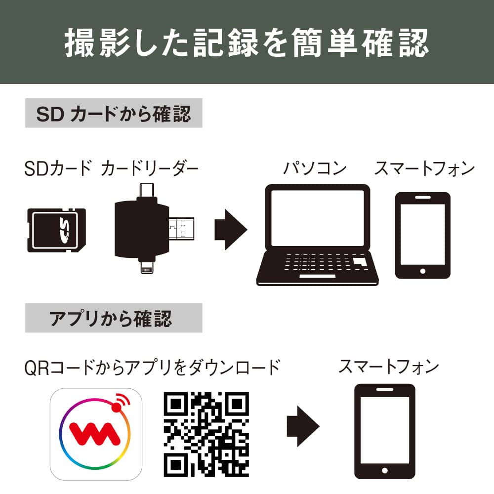 充電式どこでもセンサーカメラ ムサシ(MUSASHI)｜どこからでも映像確認
