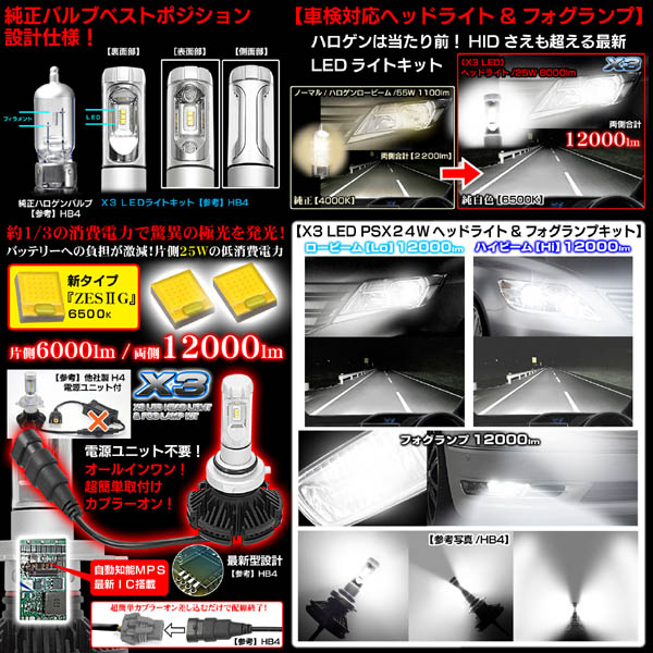 LEDヘッドライト&フォグランプキットPSX24W 12000ルーメンPHILIPS