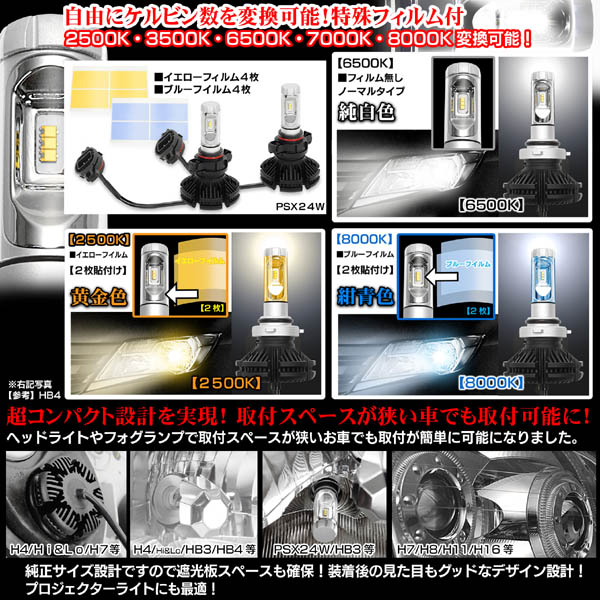 Philips LEDライト 3個セット LEDヘッドライト&フォグランプキットPSX24W 12000ルーメンPHILIPS