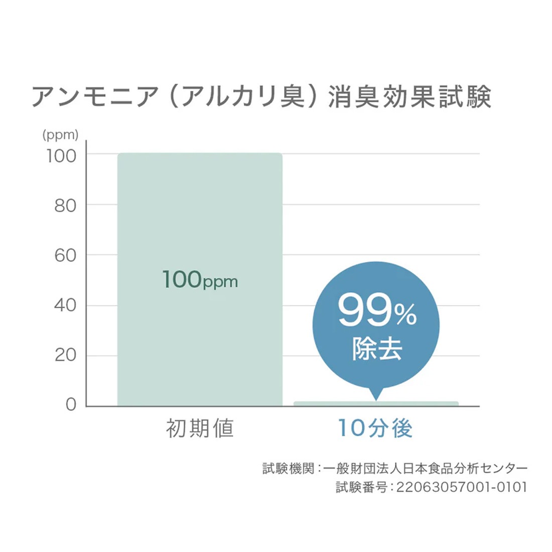 ペット用 消臭・除菌・抗菌スプレー/パウチ【ゼロマル】