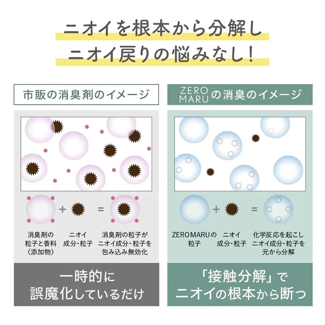 ペット用 消臭・除菌・抗菌スプレー/パウチ【ゼロマル】