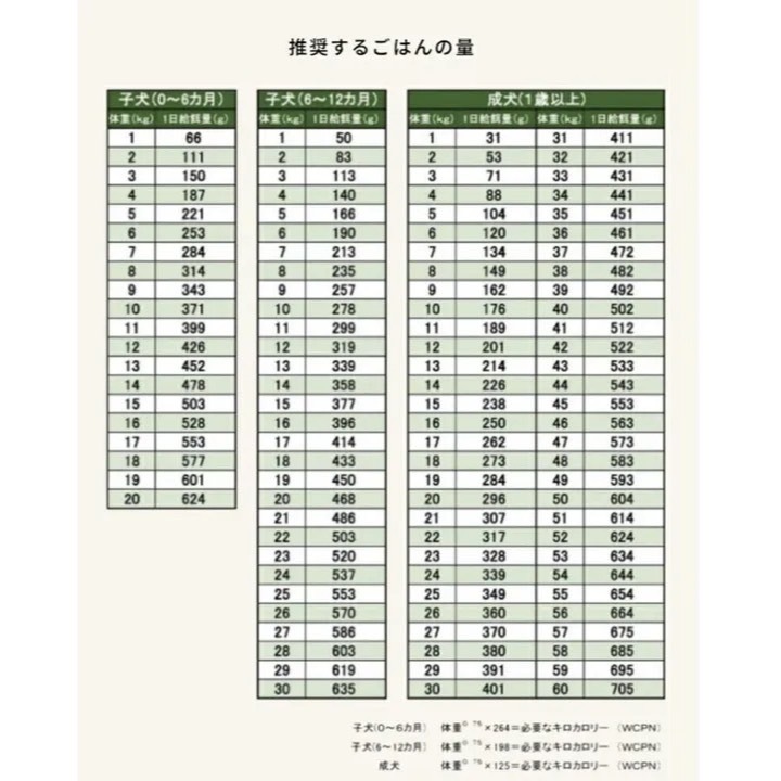 自然のめぐみ〈完全無添加〉1kg