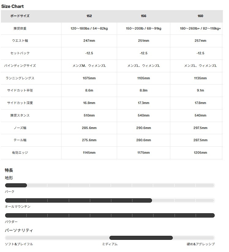 BURTON Family Tree Smooth Operator Camber Snowboard　（１５６CM）バートン　ファミリーツリー　スムースオペレーター　25‐26【全国送料無料】【プレチューン無料】2026 正規品　保証書付