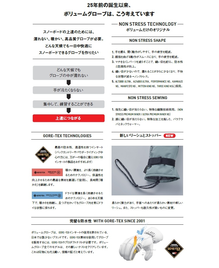 VOLUME/ボリューム MANIFESTO NS GLOVES GORE-TEX/ゴアテックス マニフェスト ノンストレス 送料無料 ヴォリューム 2026/スノーボードグローブ/防水グローブ/25/26