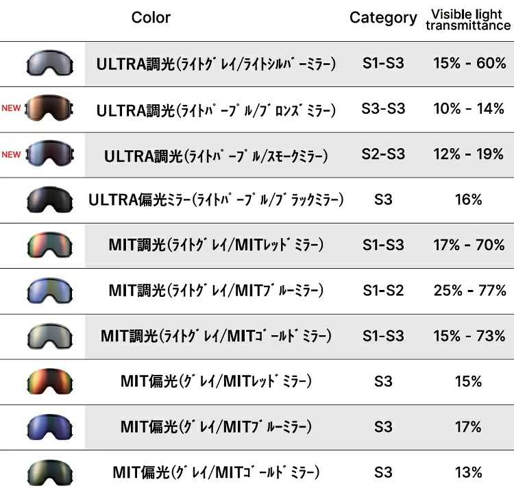 DICE GOGGLE GOODMAN 30TH LIMITED　ダイス　グッドマン　GM64275　Photochromic / Ultra Light Purple / Smoke Mirror【調光】 　2027　日本製　正規品【送料無料】　26‐27　数量超限定モデル！【予約商品　2026年11月発送予定】
