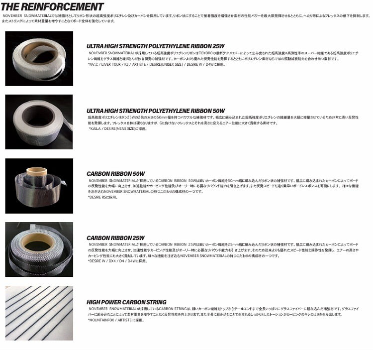 NOVEMBER ARTISTE(SIZE:158CM W / WIDE) ノベンバースノーボード アーティスト ツインチップ 25‐26 【全国送料無料】【初期チューン無料】2026 正規品 保証書付 /NOV/ノーベン/国産