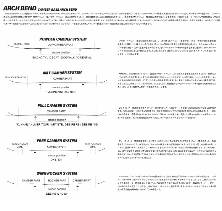 NOVEMBER ARTISTE(SIZE:158CM W / WIDE) ノベンバースノーボード アーティスト ツインチップ 25‐26 【全国送料無料】【初期チューン無料】2026 正規品 保証書付 /NOV/ノーベン/国産