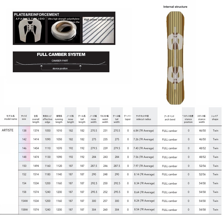 NOVEMBER ARTISTE(SIZE:158CM W / WIDE) ノベンバースノーボード アーティスト ツインチップ 25‐26 【全国送料無料】【初期チューン無料】2026 正規品 保証書付 /NOV/ノーベン/国産