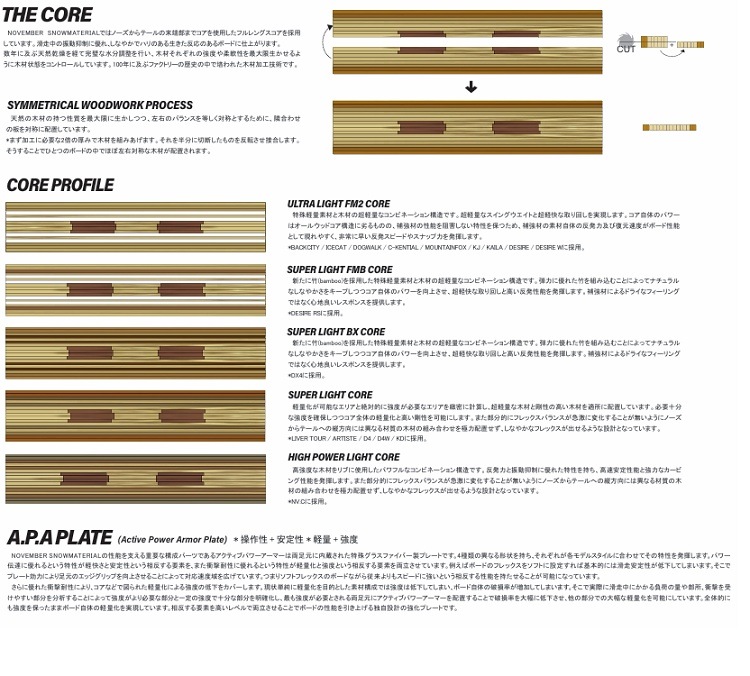 NOVEMBER ARTISTE(SIZE:158CM W / WIDE) ノベンバースノーボード アーティスト ツインチップ 25‐26 【全国送料無料】【初期チューン無料】2026 正規品 保証書付 /NOV/ノーベン/国産