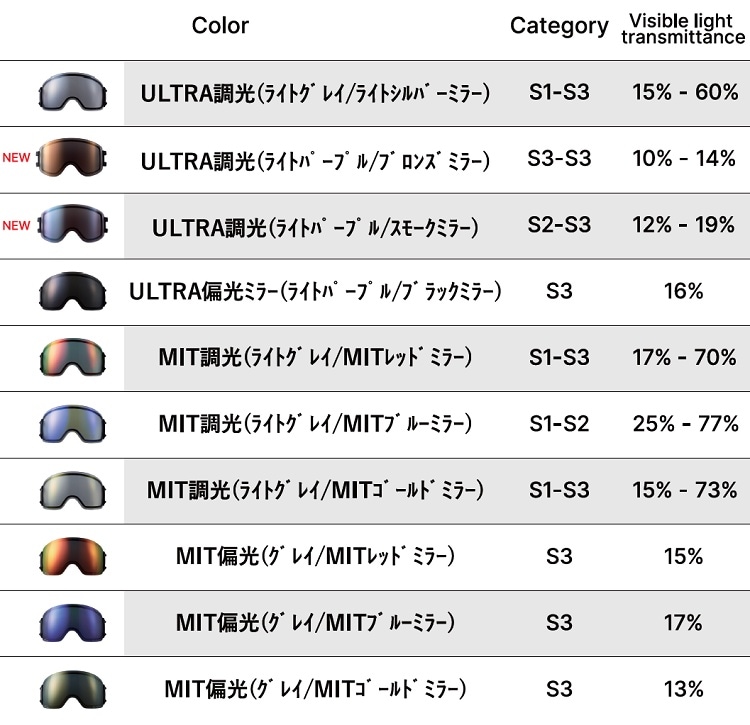 DICE GOGGLE BANK ダイス バンク BK54570 PHOTOCHROMIC / ULTRA LIGHT GRAY / LIGHT SILVER MIRROR【調光】 2026 日本製 正規品【送料無料】ダイスゴーグル 25-26