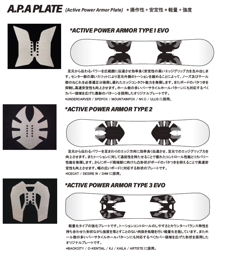 NOVEMBER D FOUR D4　（SIZE: 150 CM）　ノベンバースノーボード　 ディーフォー　26-27【全国送料無料】【チューン無料】2027 正規品　保証書付　/NOV/ノーベン/国産　グランドトリック【予約商品2026年9月～11月納品】