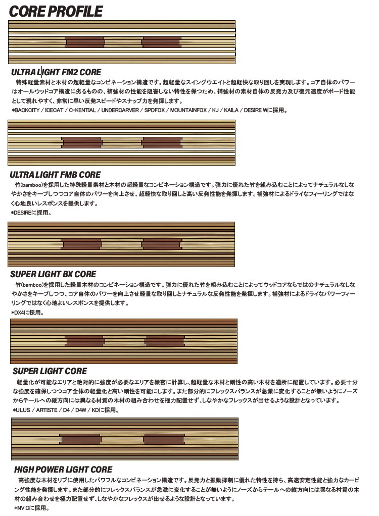 NOVEMBER D FOUR D4　（SIZE: 150 CM）　ノベンバースノーボード　 ディーフォー　26-27【全国送料無料】【チューン無料】2027 正規品　保証書付　/NOV/ノーベン/国産　グランドトリック【予約商品2026年9月～11月納品】