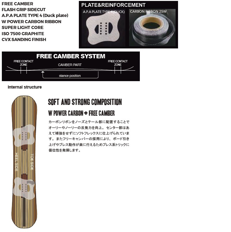 NOVEMBER D FOUR D4　（SIZE: 150 CM）　ノベンバースノーボード　 ディーフォー　26-27【全国送料無料】【チューン無料】2027 正規品　保証書付　/NOV/ノーベン/国産　グランドトリック【予約商品2026年9月～11月納品】
