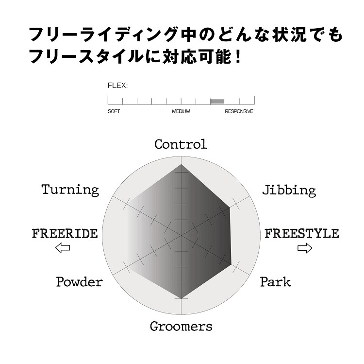 SALOMON SNOWBOARD HPS - GOOP 153CM サロモン スノーボード HPSグープ 最強特典 全国送料無料 チューン無料 2026 正規品 保証書付