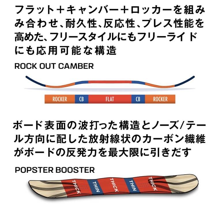 SALOMON SNOWBOARD HPS - GOOP 153CM サロモン スノーボード HPSグープ 最強特典 全国送料無料 チューン無料 2026 正規品 保証書付