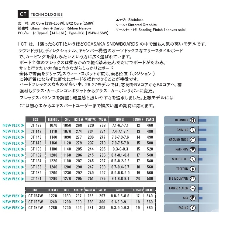 スノーボード｜SNOWBOARD｜スノーボード・サーフ・スケート通販｜ABEAM