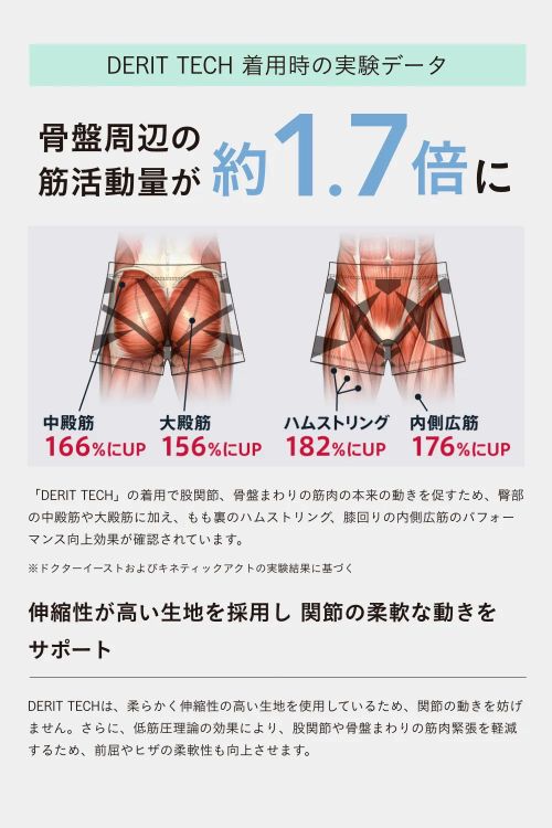 DERIT TECH機能性パンツ（男性用）MIKUMU NAVY