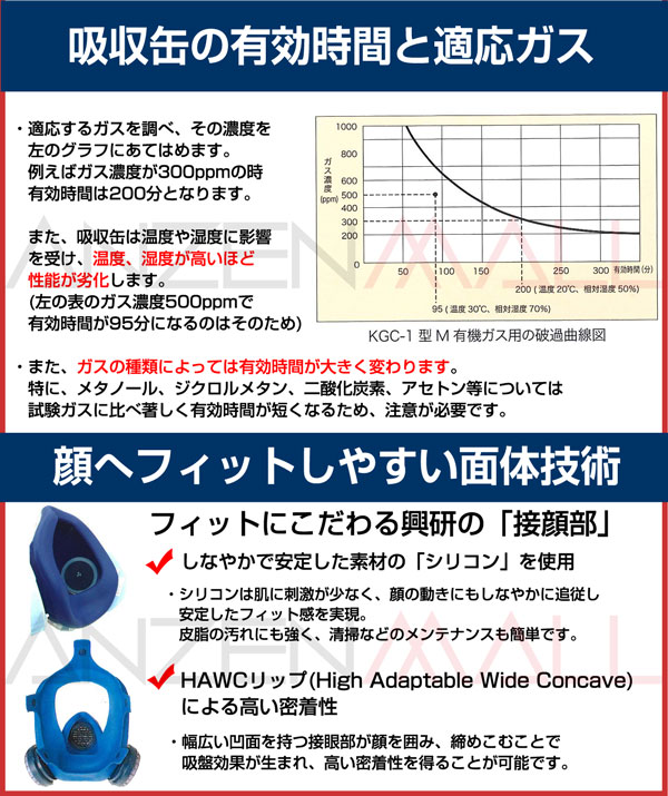 興研 1521HG 2023年製造 RDG-5 4個 防毒マスク 防塵マスク 興研 防毒