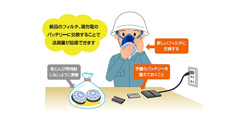 興研 電動ファン付き呼吸用保護具用 マイティミクロンフィルター