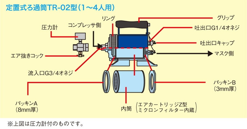 専用　お取り置き SK11 パーツケース 2段 スライドオーガナイザー SPO-460RE 工具