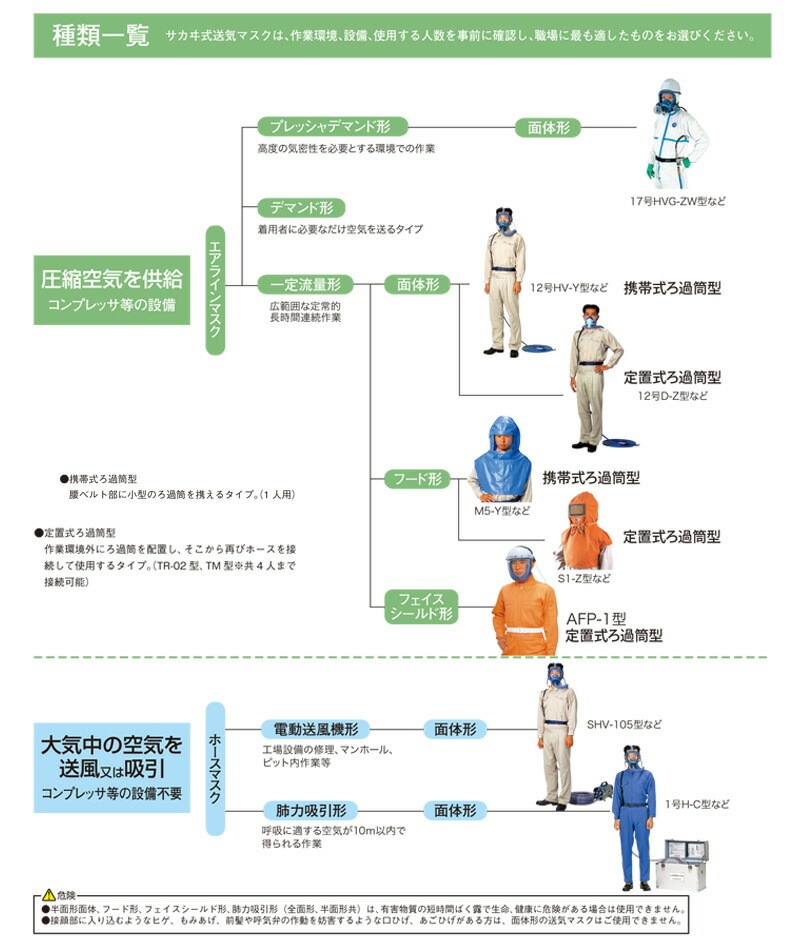 興研 一定流量形エアラインマスク サカヰ式 12号HV-Y型 (2本蛇管式