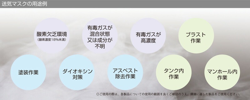 興研 一定流量形エアラインマスク サカヰ式 12号HV-Z型 (2本蛇管式