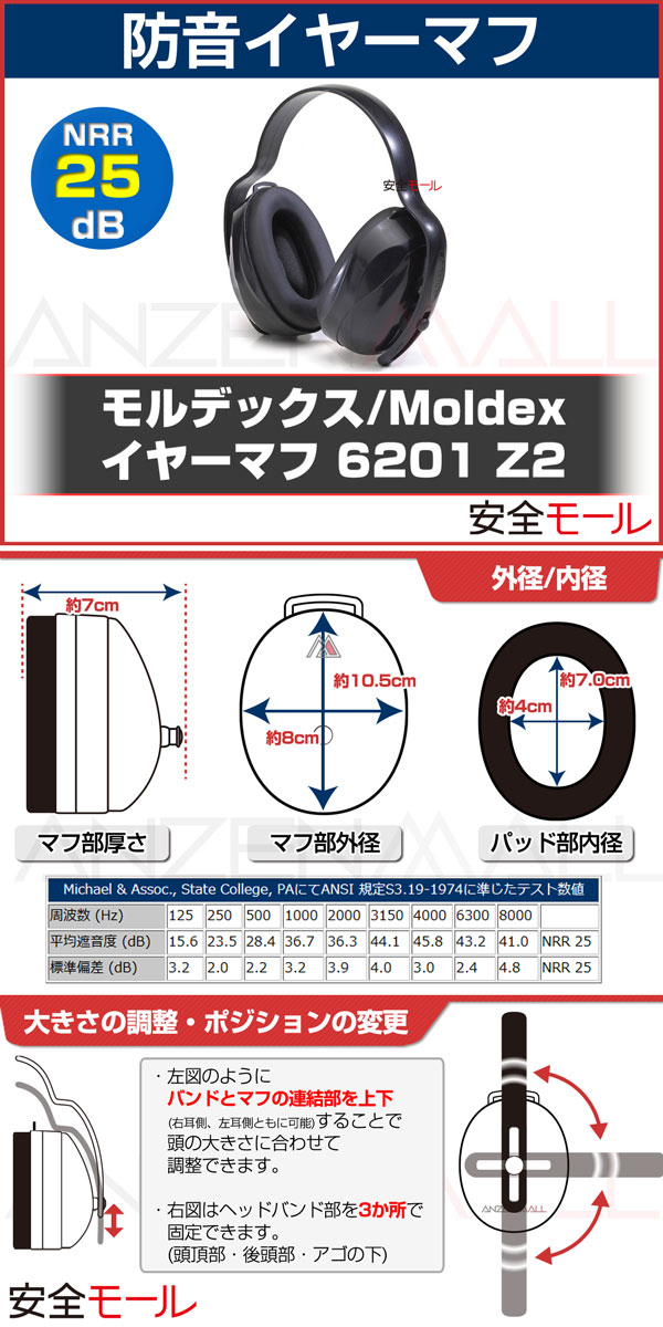 イヤーマフ 6201 Z2 3ポジション対応 MOLDEX社製 モルデックス (遮音値