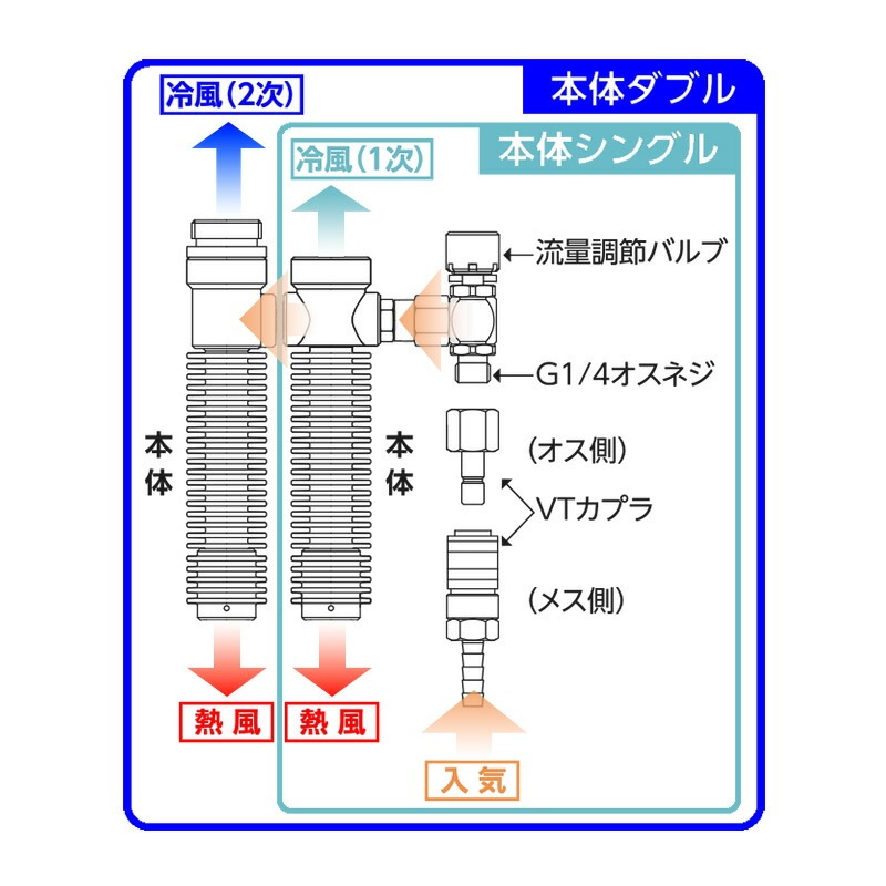 シゲマツ 冷却服 クールスーツ クーレット専用ベスト CS-7 暑さ