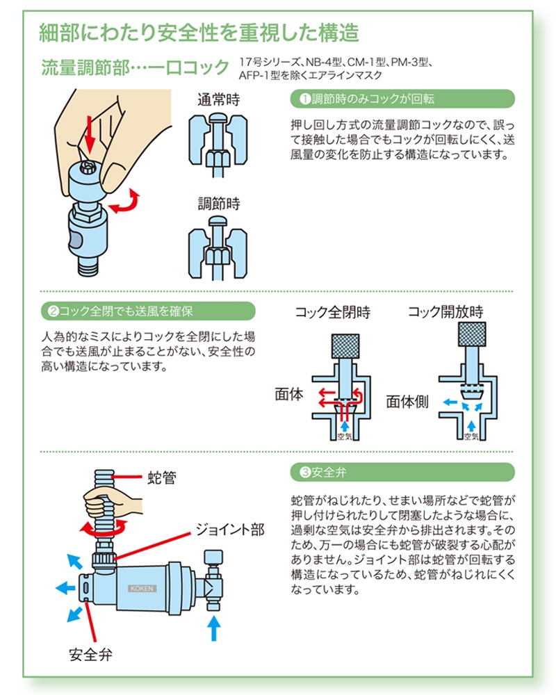 興研 一定流量形エアラインマスク サカヰ式 12号D-Y型 (2本蛇管式