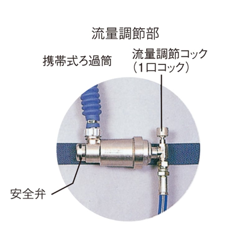 興研 一定流量形エアラインマスク サカヰ式 12号D-Y型 (2本蛇管式
