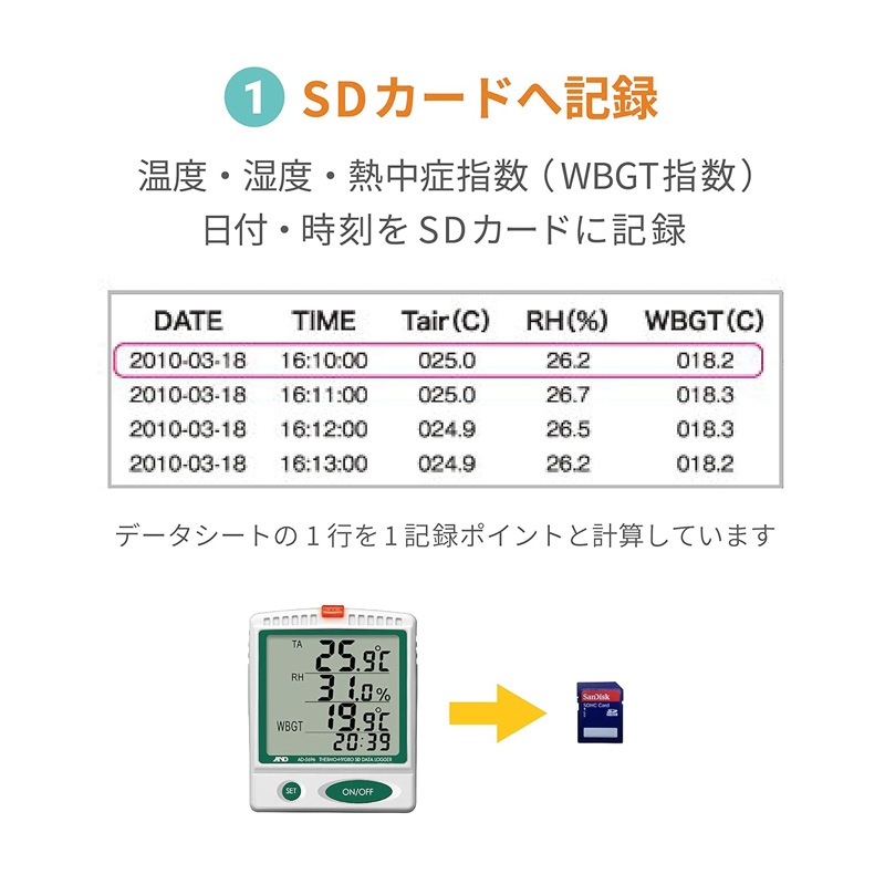 A&D ������SD�ǡ��������� Ǯ��ɻؿ���˥��� AD-5696 SD�������աʲ���/����/WBGT/Ǯ����к���