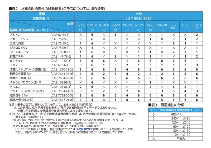 ޥ ɸ JIS T 8116Ŭ GL-6 Ϻ޼谷