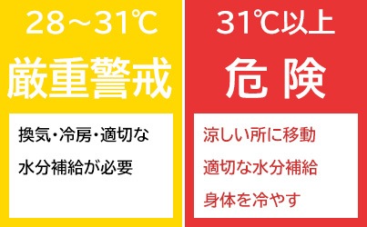 ����ڥå��� Ǯ���к� �Ķ����� �����ٷ� ���� ���� WBGT Ǯ������� TM-2482W