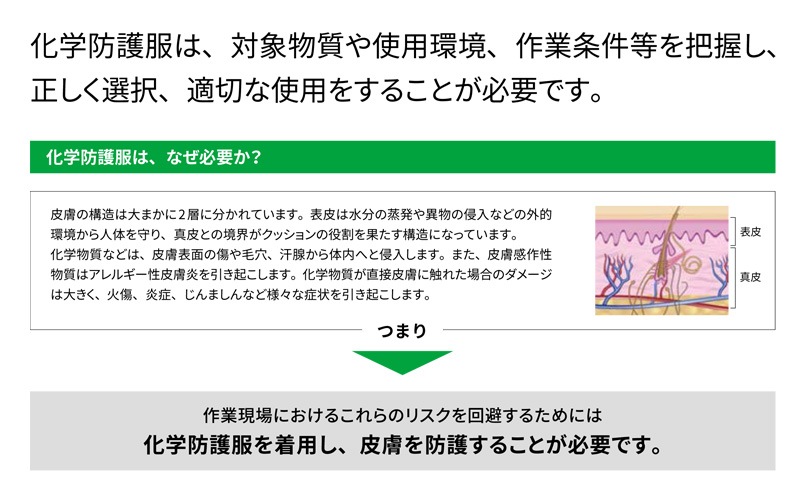 3M/���꡼���� �����ɸ��� 4520 (20��) [JIS T 8115�����]