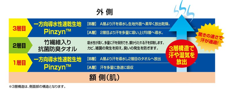 SWS �إ��åȥ���ʡ� �ɥ饴�󥯡��� 720106 �뤵�к�