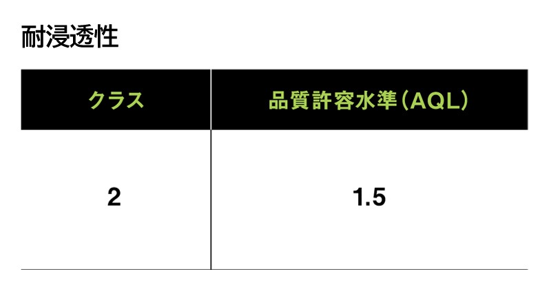 硼 EVOH Ʃʡ CZ900 4 (JIS T 8116)