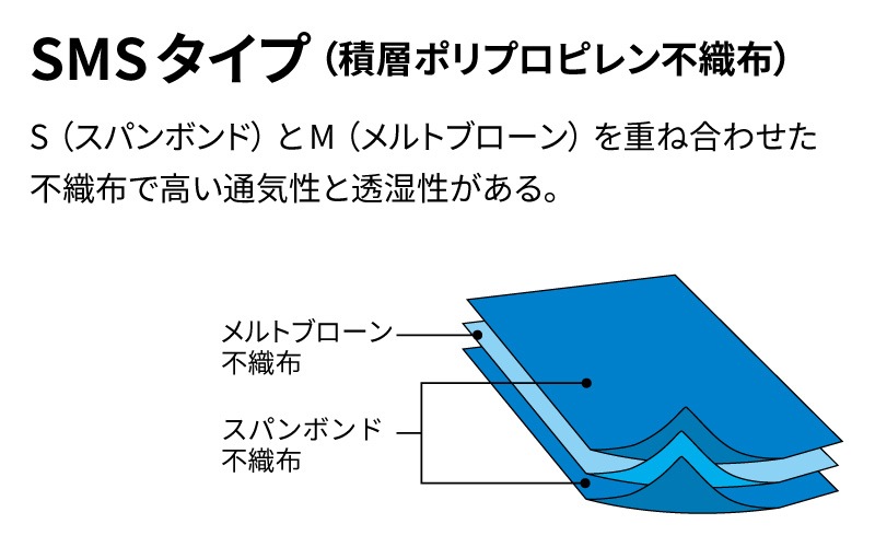 3M/���꡼���� �����ɸ��� 4520 (1��) [JIS T 8115�����]